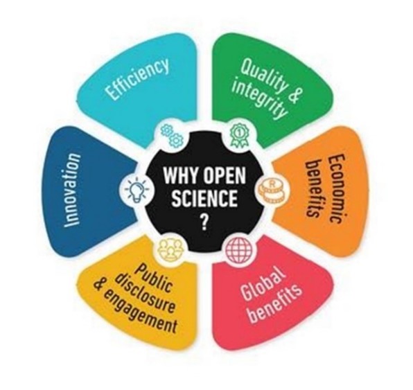 open science